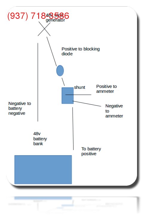 Wind Energy Wiring